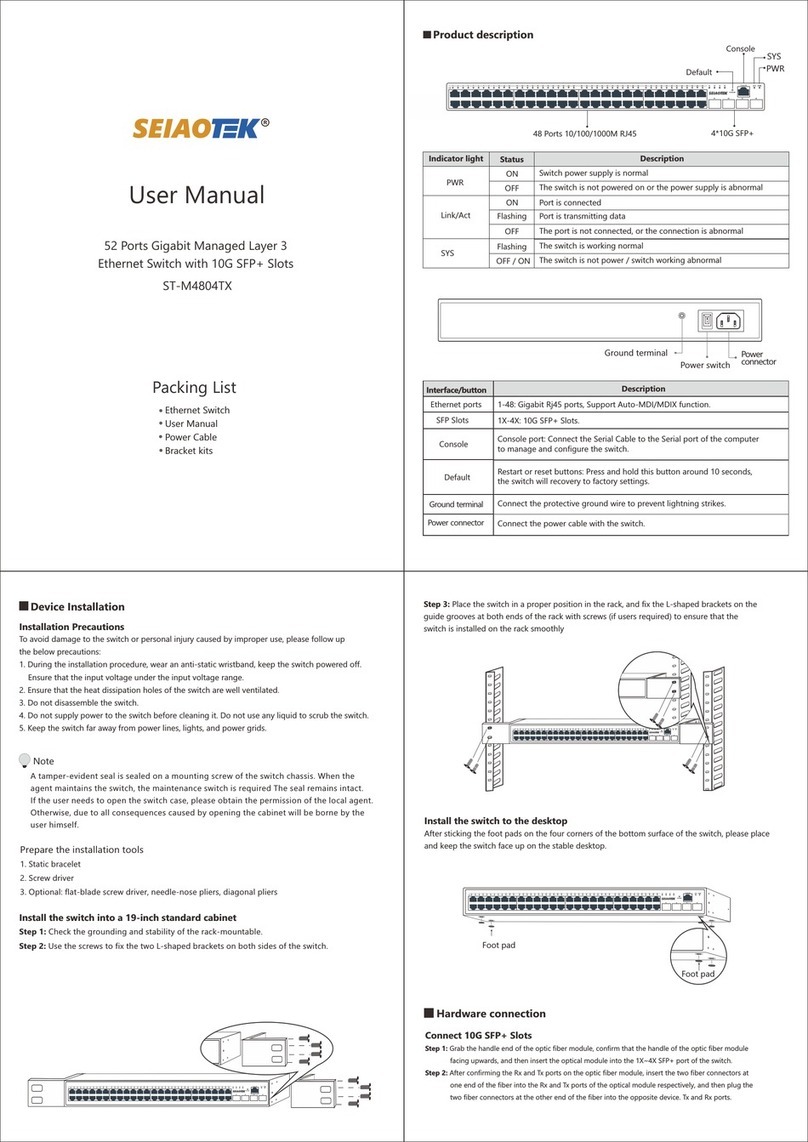 SEIAOTEK ST-M4804TX user manual