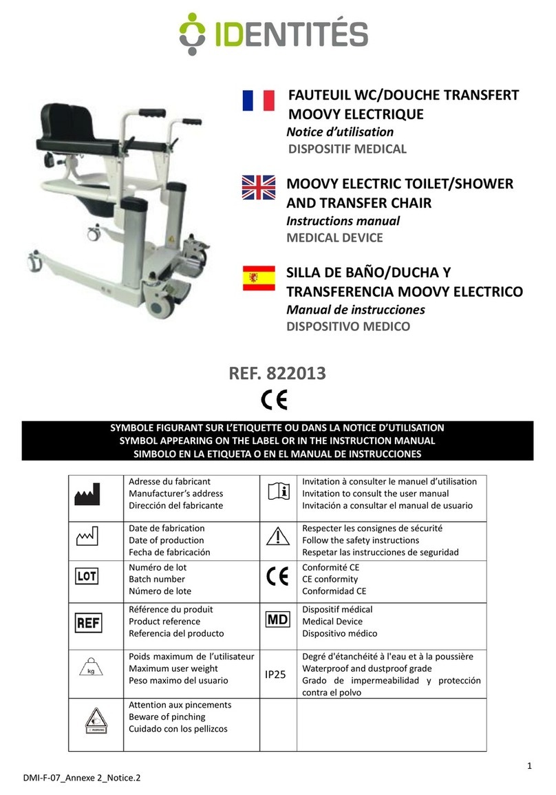 identités MOOVY User manual