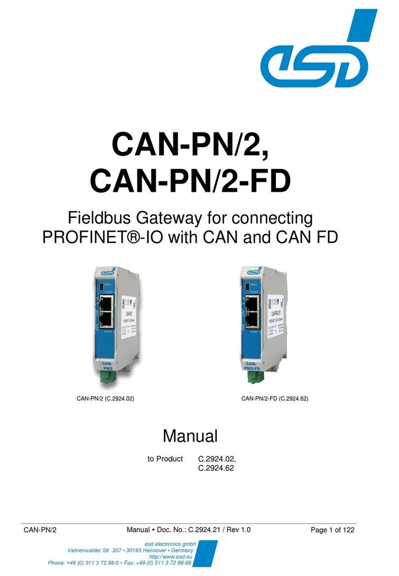 ESD CAN-PN/2 manual