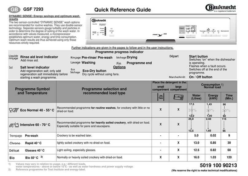 Bauknecht GSF 7293 Quick reference guide