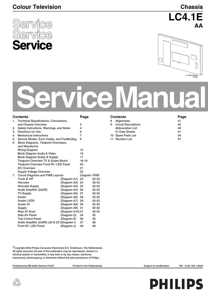Philips LC4.1E AA User manual Philips LC4.1E AA User manual