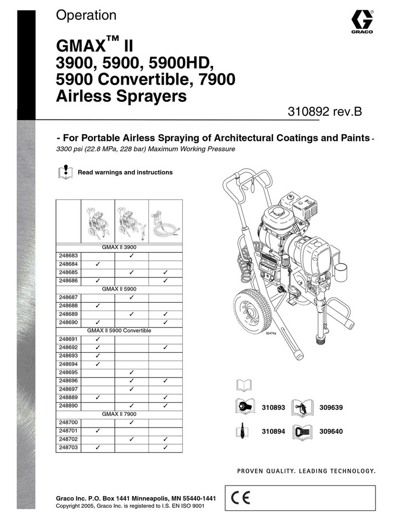 Graco GMAX II 5900HD Operation