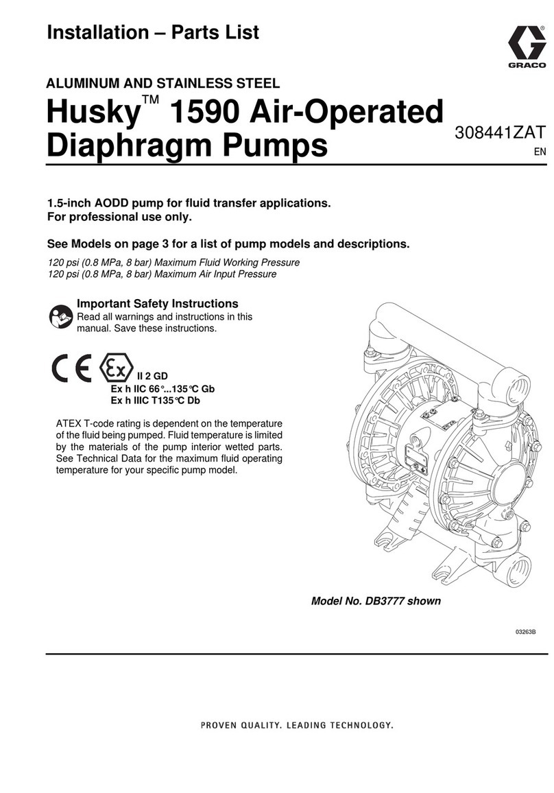 Graco Husky 1590 DB3777 User manual