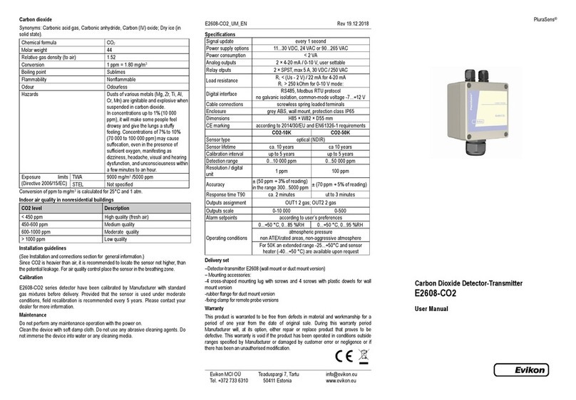 Evikon PluraSens E2608-CO2 User manual Evikon PluraSens E2608-CO2 User manual
