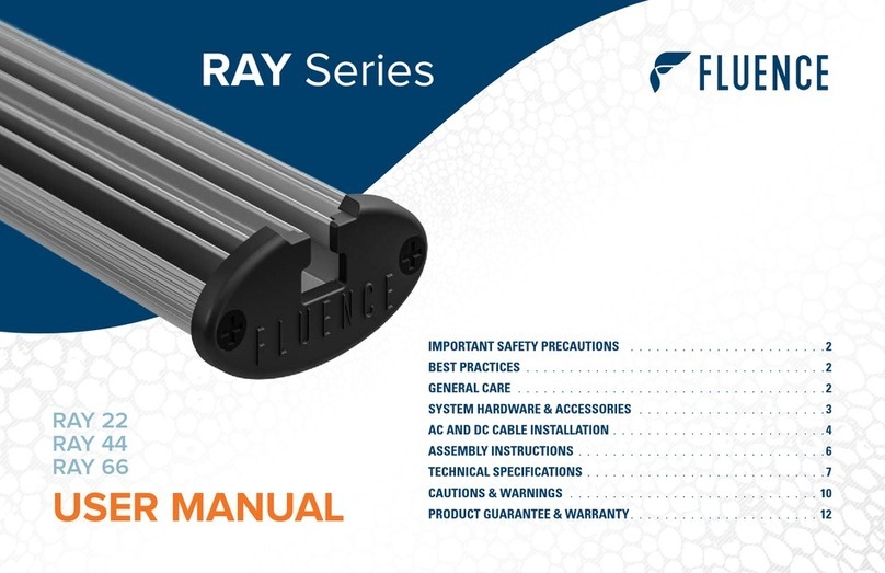 FLUENCE RAY Series User manual