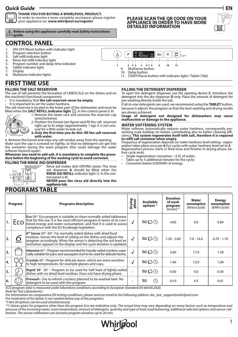 Whirlpool WSIC 3M17 quick guide