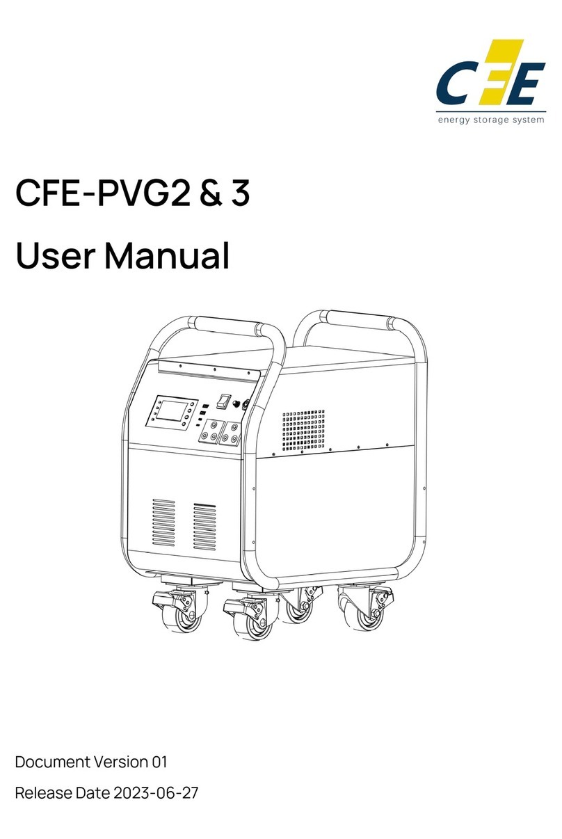 CFE CFE-PVG2 user manual