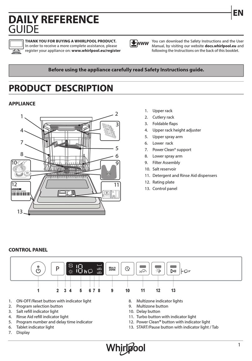Whirlpool WIC 3C34 PFE S Daily reference guide