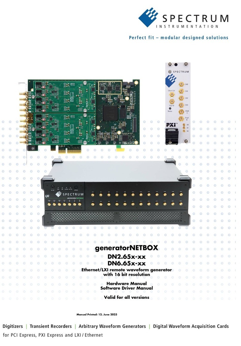 Spectrum generatorNETBOX DN2.65 Series User manual
