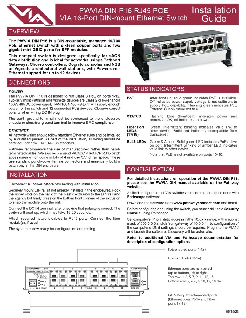 VIA Technologies PWVIA DIN P16 User manual