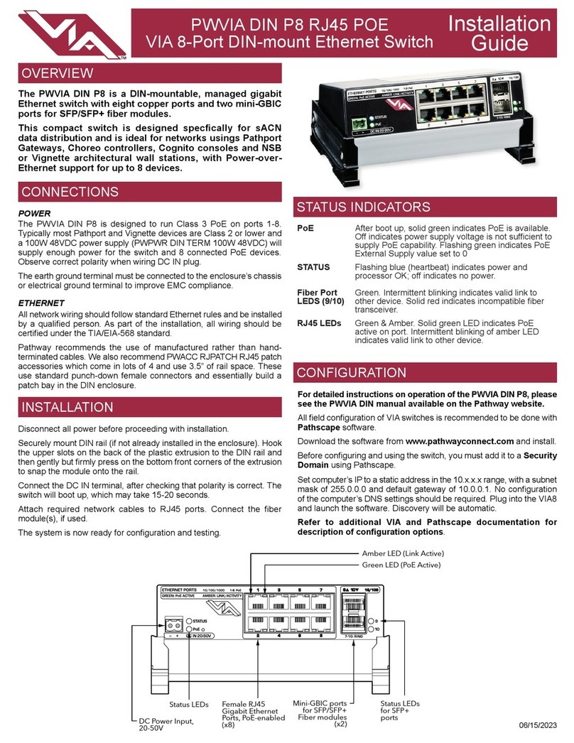 VIA Technologies PWVIA DIN P8 User manual