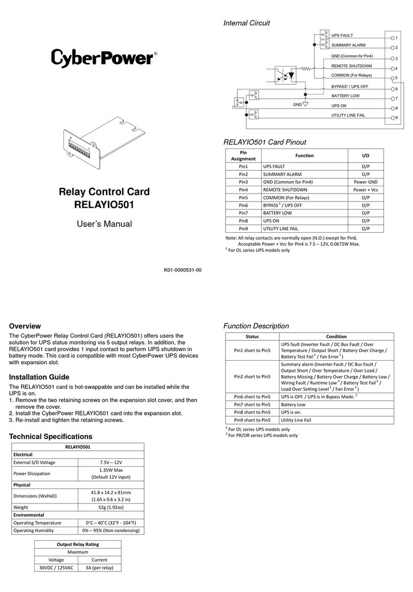 CyberPower RELAYIO501 User manual