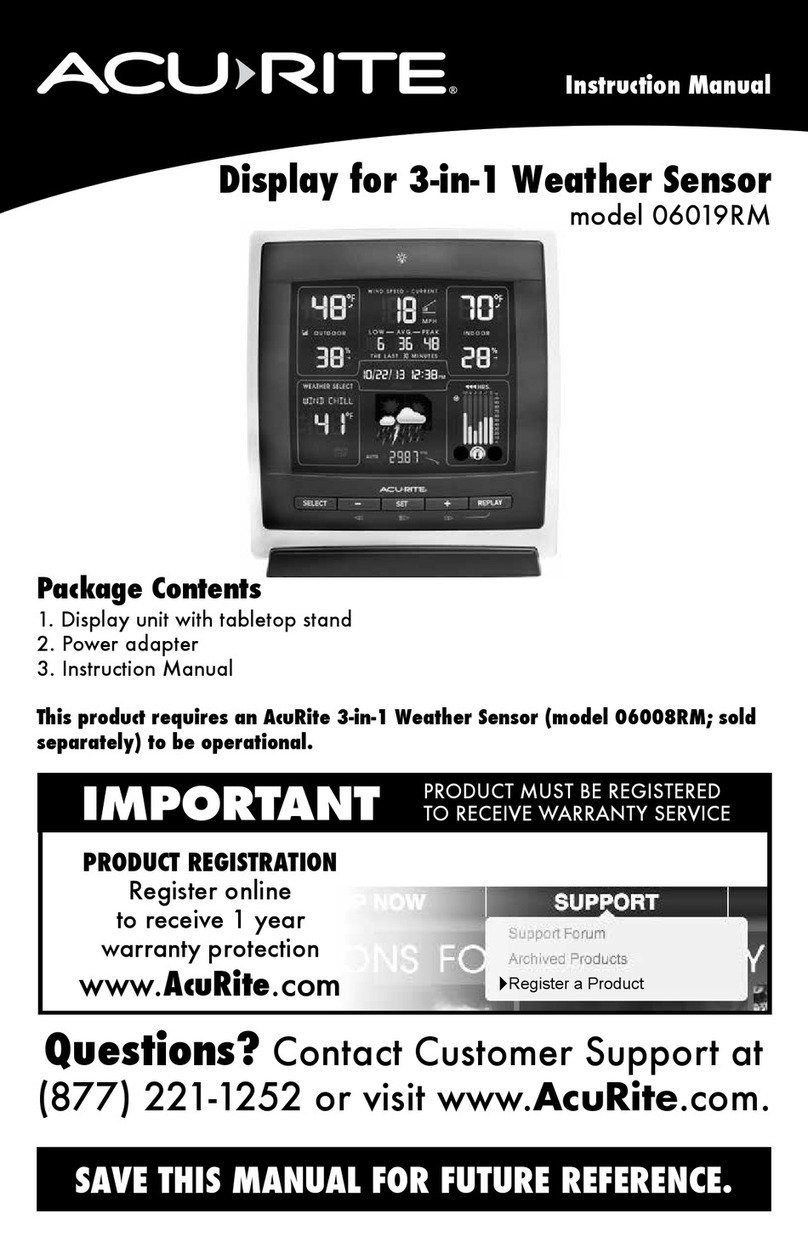 ACU-RITE 06019RM User manual