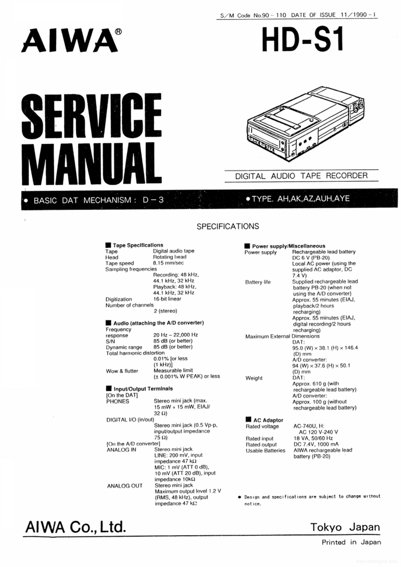 Aiwa HD-S1 User manual