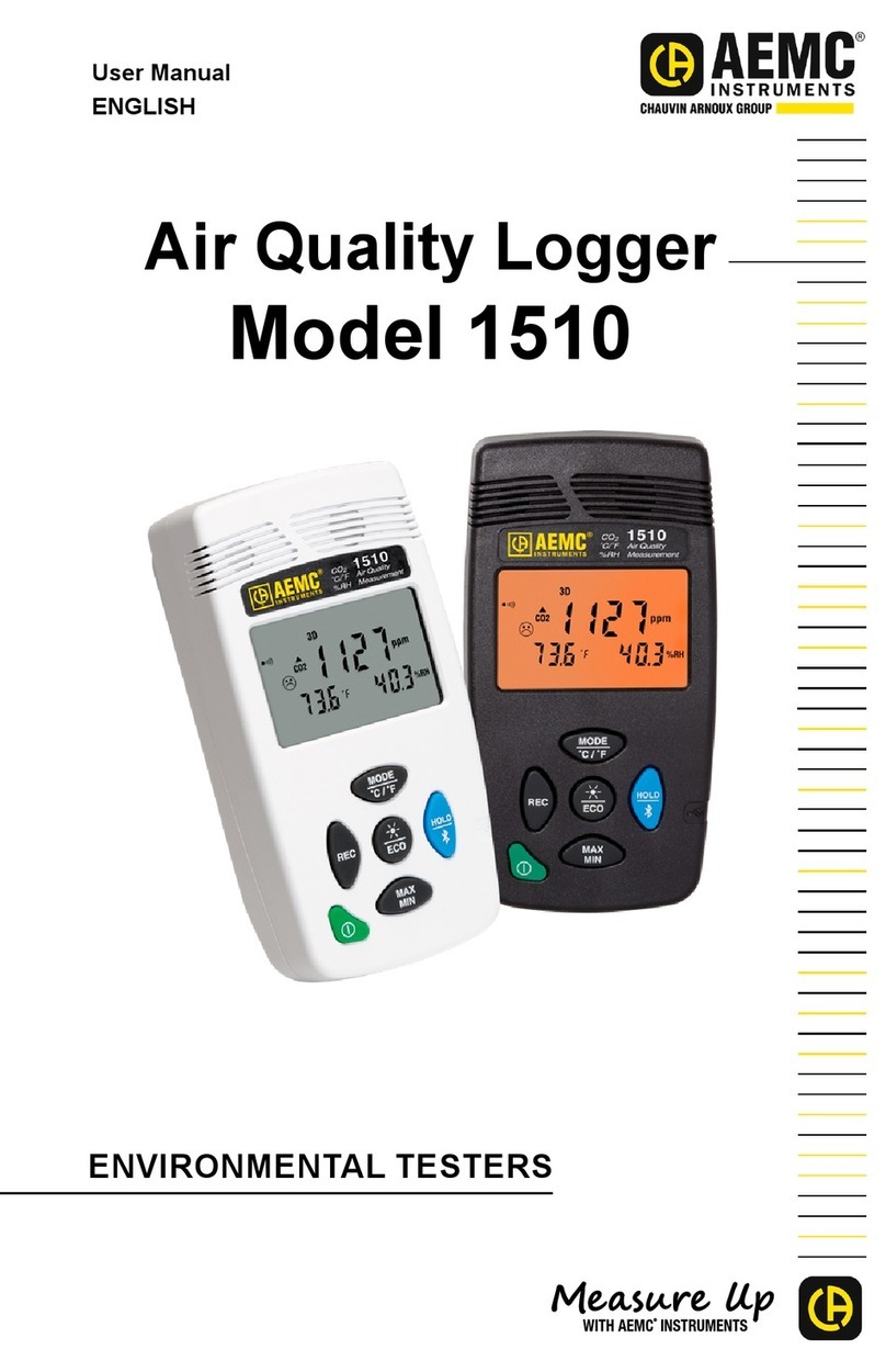 AEMC instruments 1510 User manual