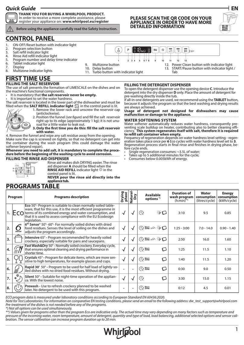 Whirlpool WIC 3C33 PFE quick guide