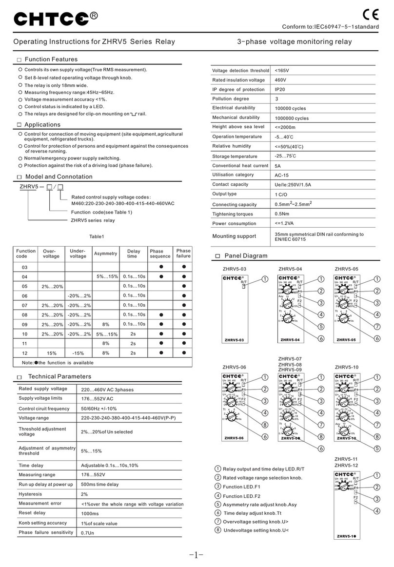 Chtce ZHRV5 Series operating instructions
