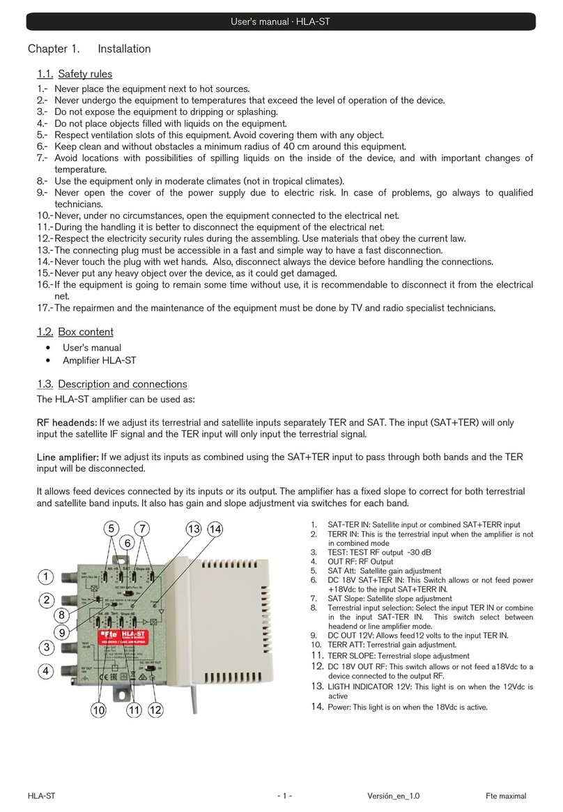 FTE Maximal HLA-ST User manual