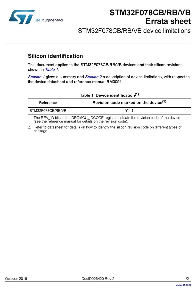 ST STM32F078CB User manual