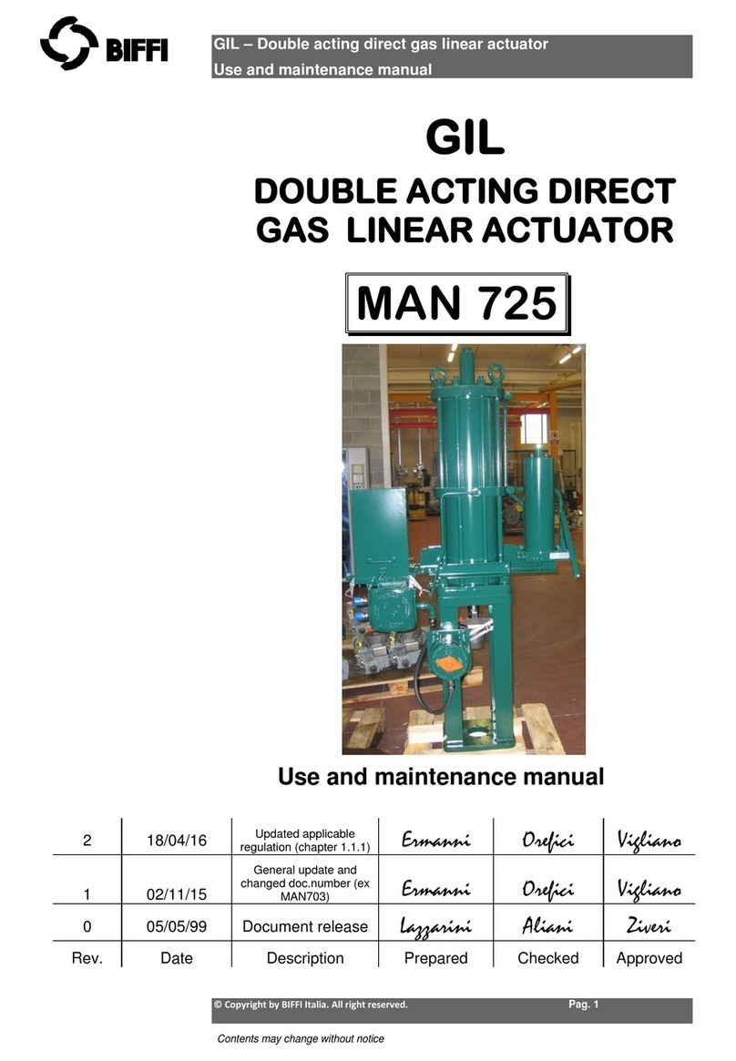 BIFFI GIL MAN 725 User manual