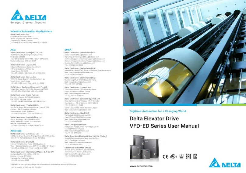 Delta VFD-ED Series User manual