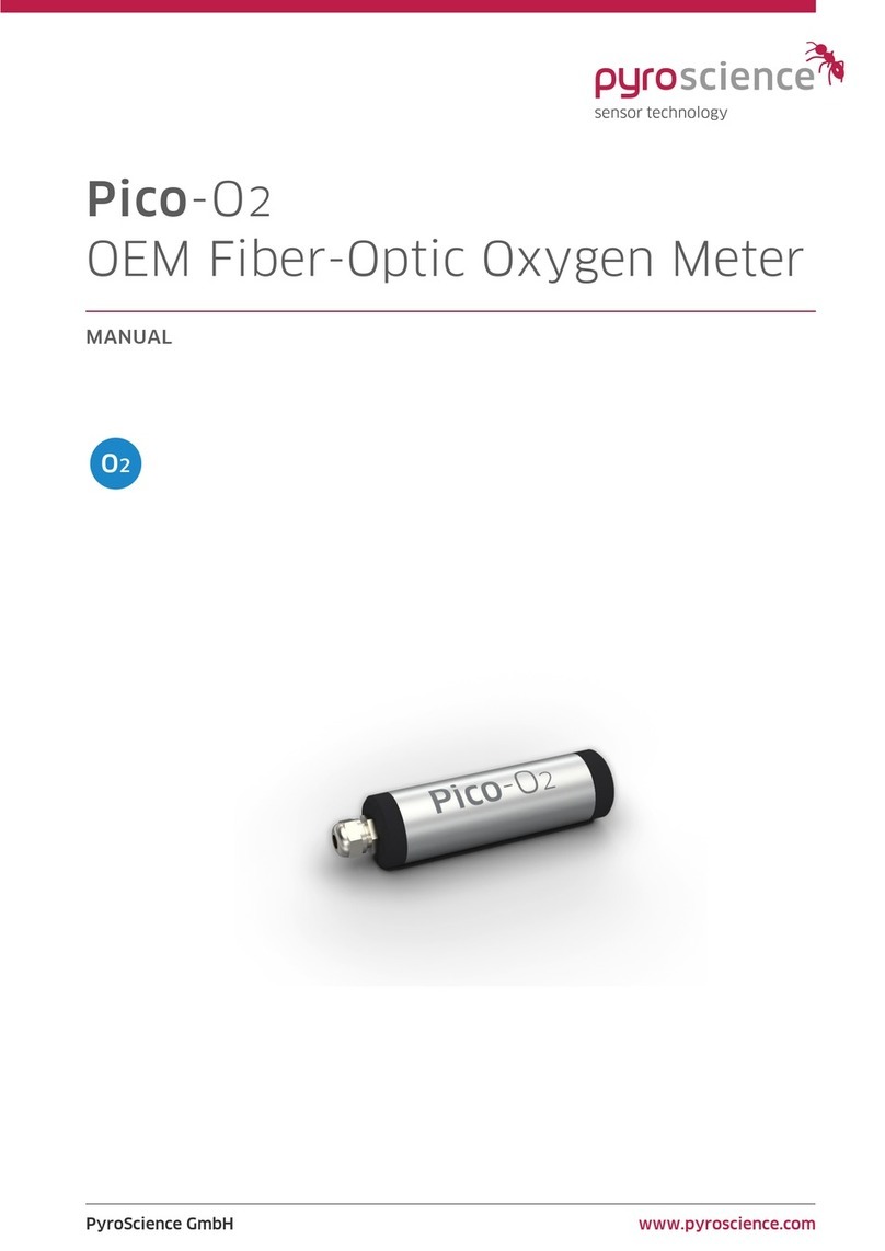 pyroscience Pico-O2 User manual pyroscience Pico-O2 User manual