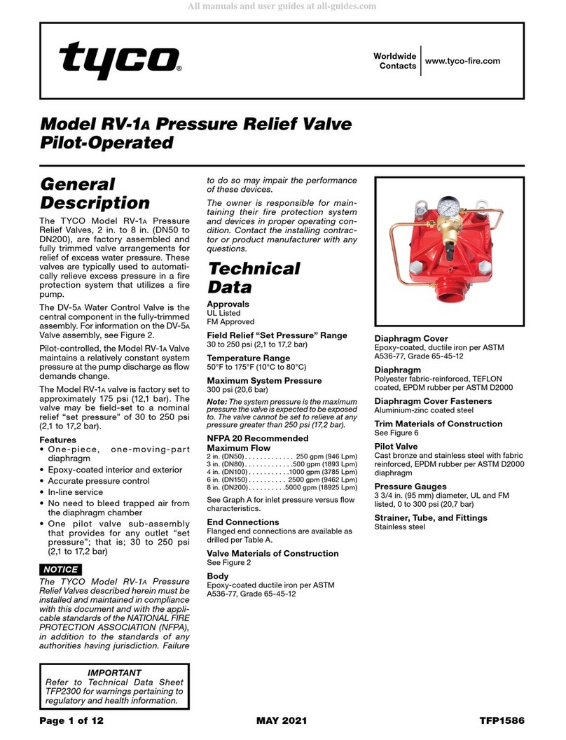 Tyco RV-1A User manual