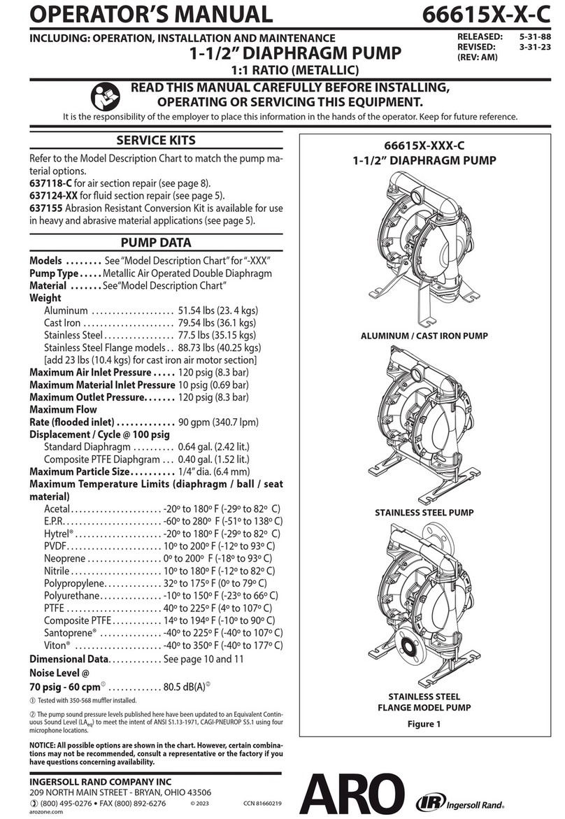 Ingersoll-Rand ARO 66615 Series User manual