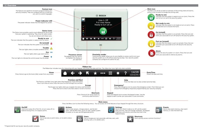 Bosch B942 User quick reference guide