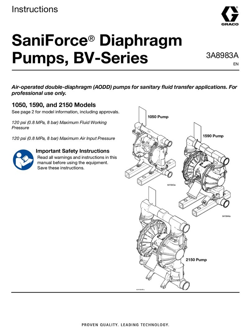 Graco SaniForce BV Series instructions