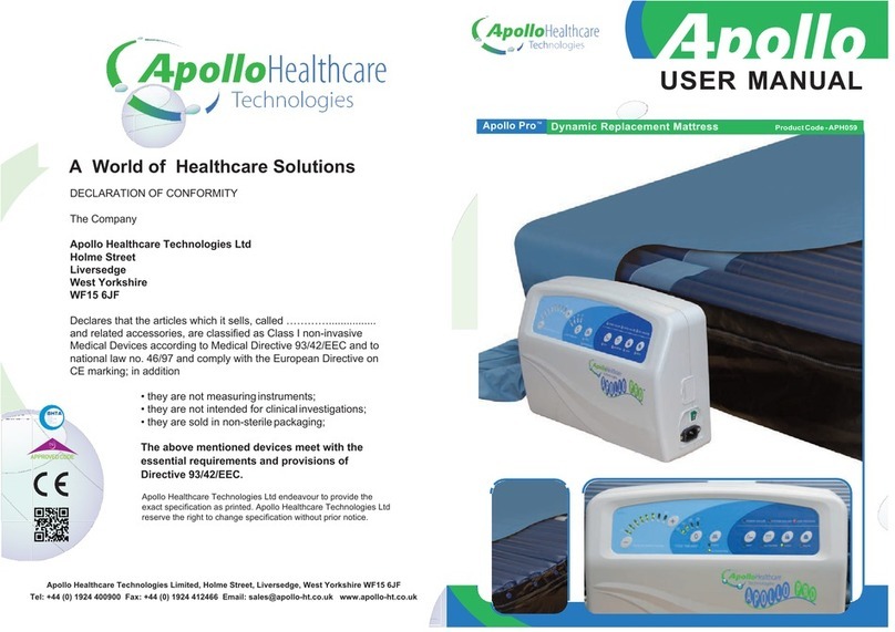 Apollo Healthcare Technologies Limited APH059 User manual