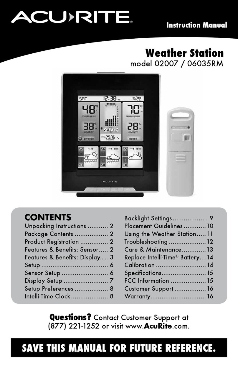 ACU-RITE 06035RM User manual