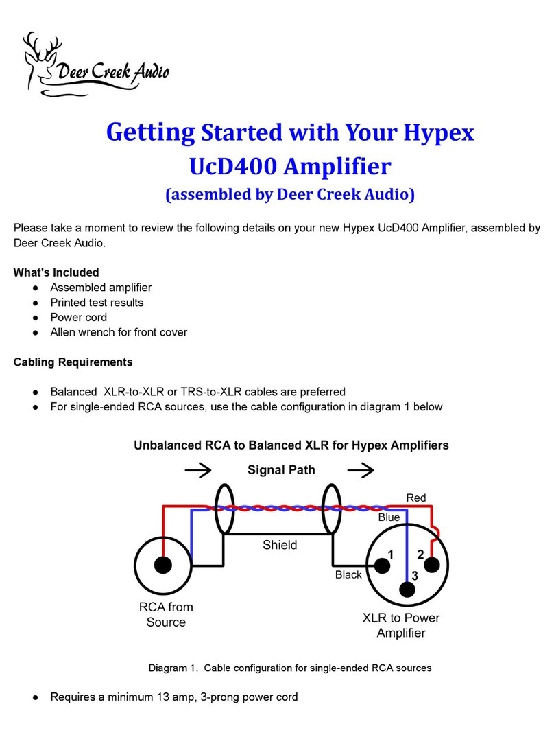 Hypex Electronics UcD400 Stereo kit User manual Hypex Electronics UcD400 Stereo kit User manual