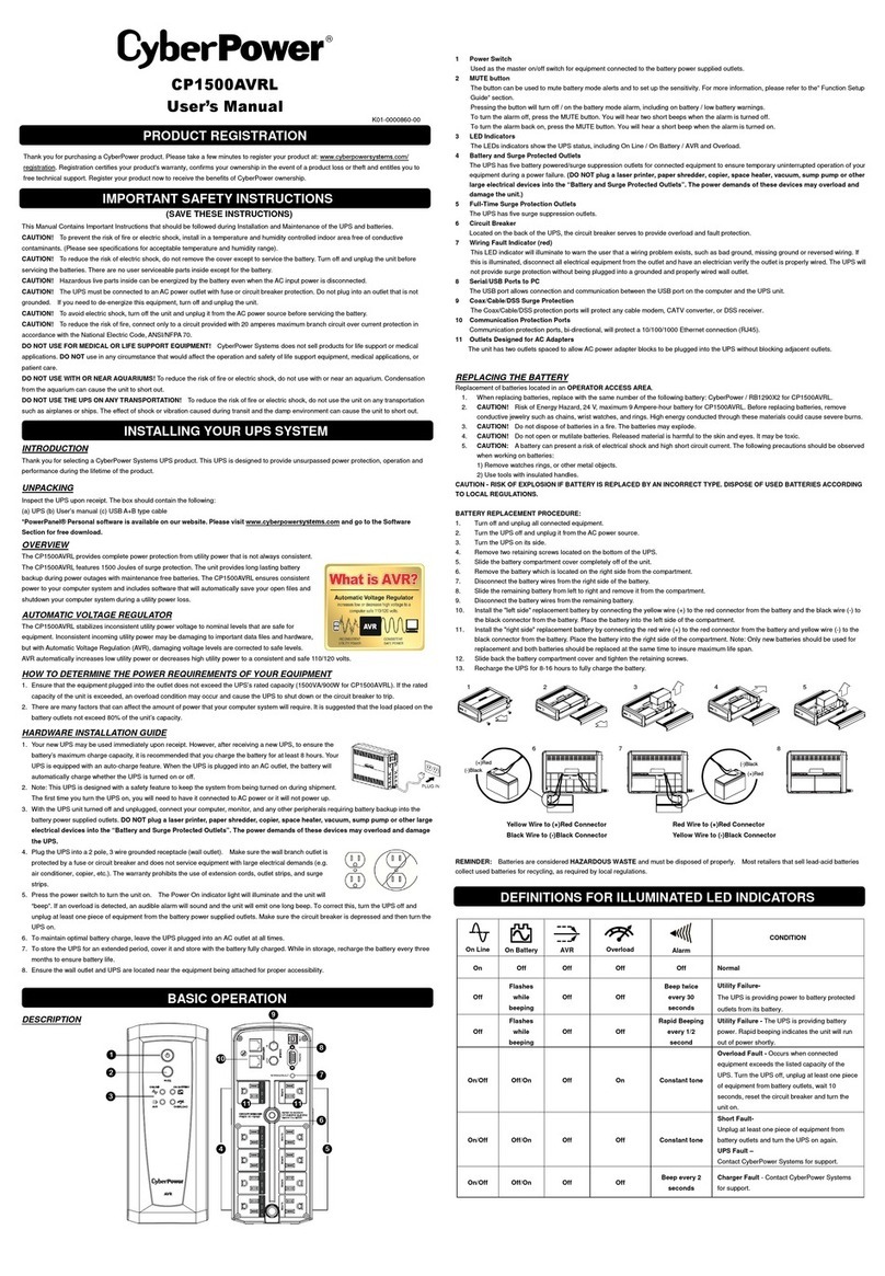 CyberPower CP1500AVRL User manual
