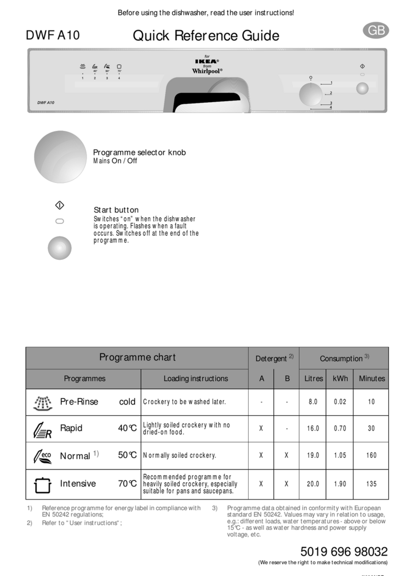 Whirlpool IKEA DWF A10 Quick reference guide
