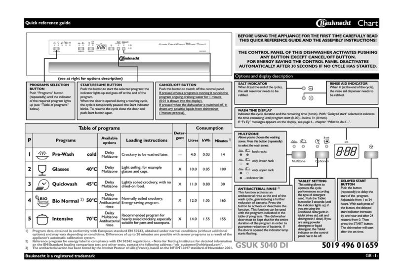Bauknecht GSUK 5040 DI User manual