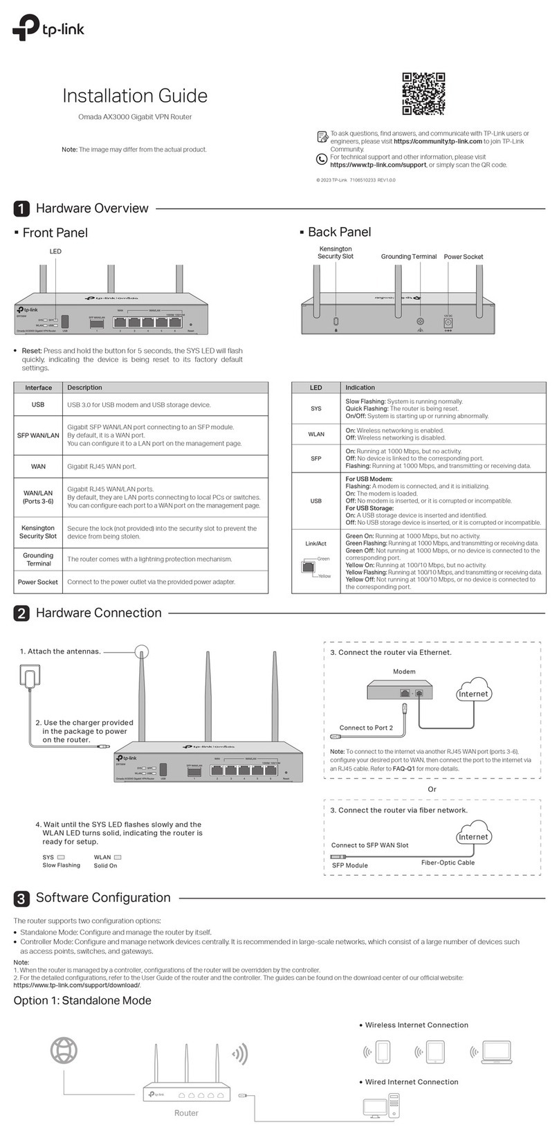 TP-Link Omada ER706W User manual