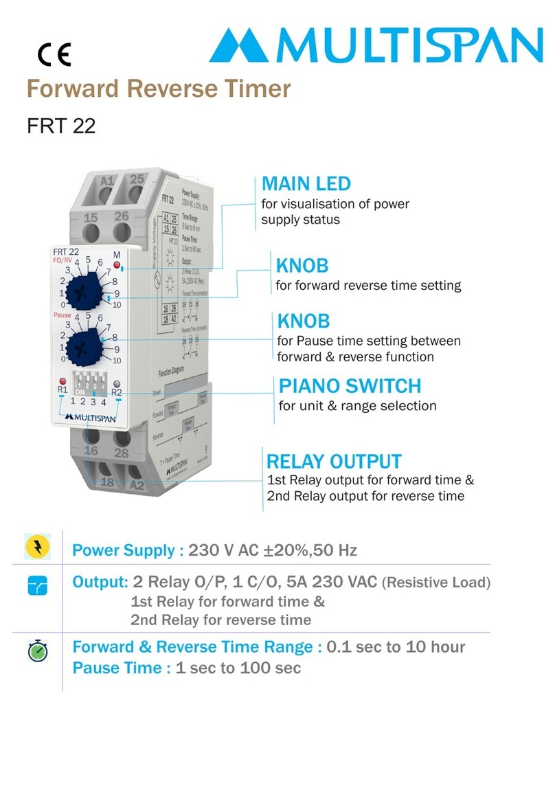 MULTISPAN FRT 22 User manual MULTISPAN FRT 22 User manual