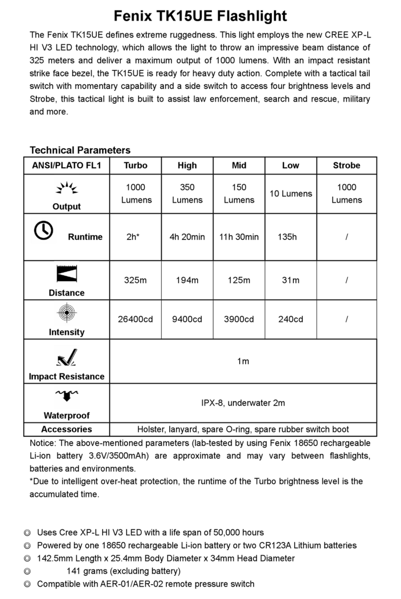 Fenix TK15UE User manual