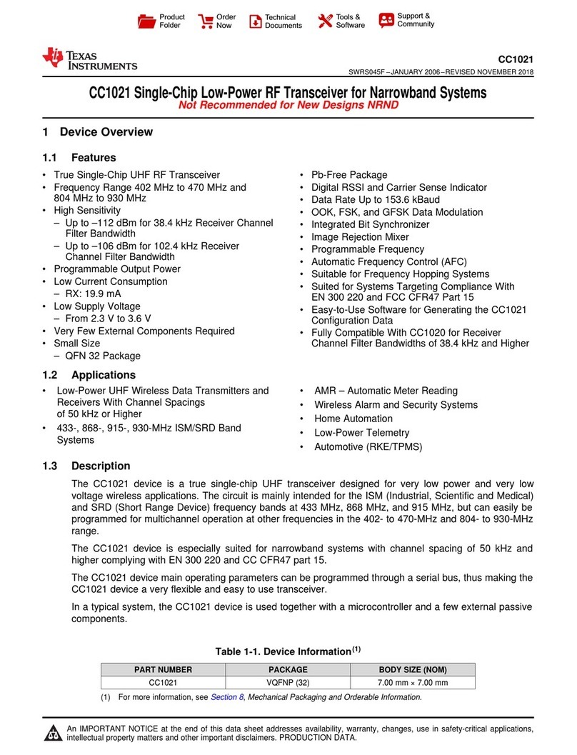 Texas Instruments CC1021 manual