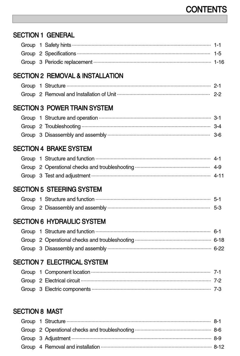 Hyundai HBR 14-7 Operation manual