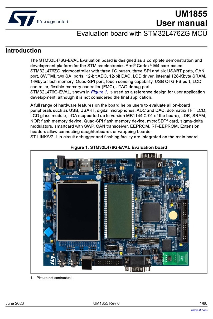 ST STM32L476ZG User manual