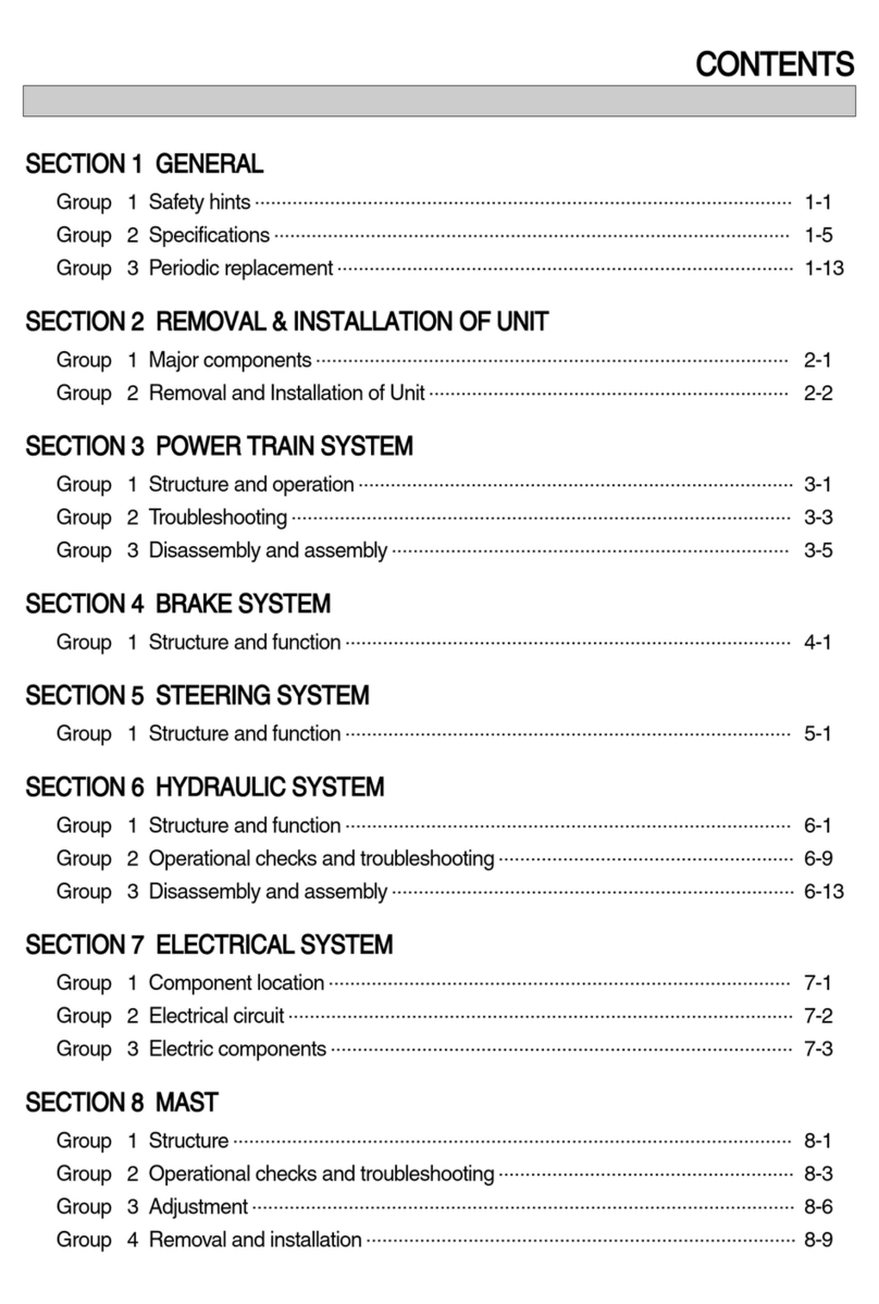 Hyundai 10BOP-7 Operation manual