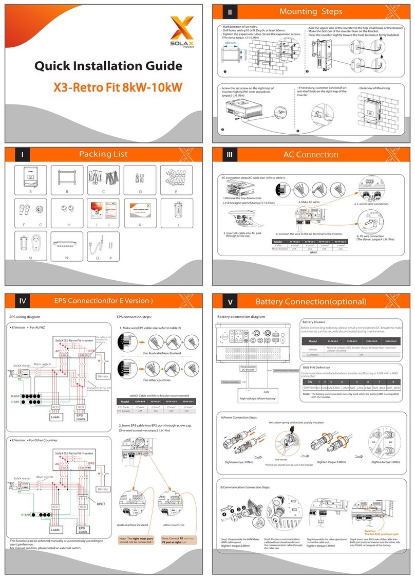 SolaX Power X3-Retro Fit Series User manual