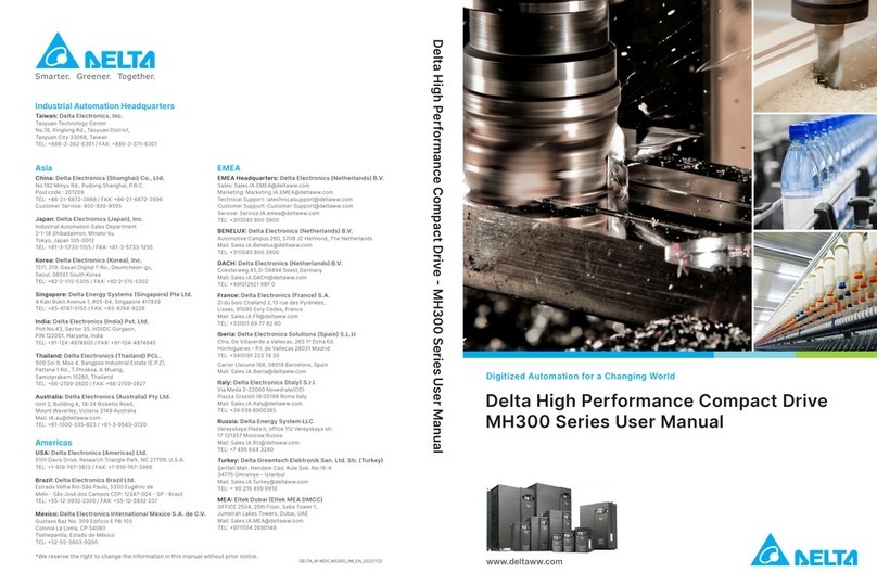 Delta MH300 User manual