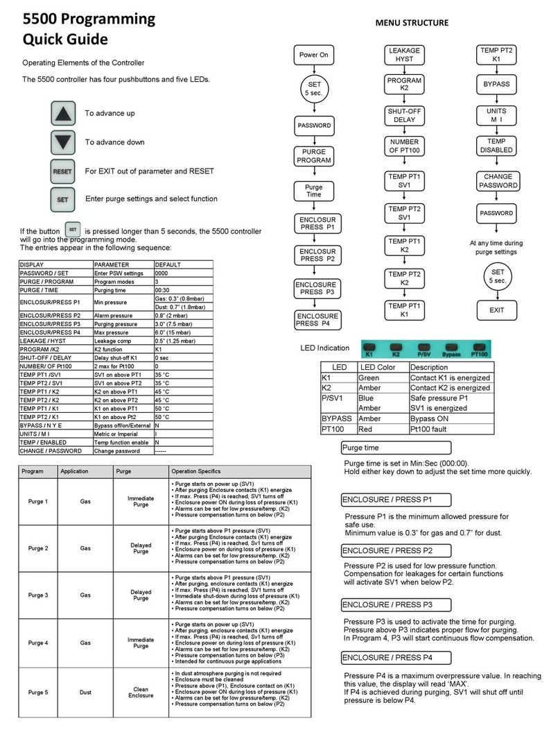 Pepperl+Fuchs 5500 Series Programming Quick Guide