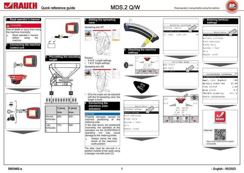 Rauch MDS.2 Q/W User manual