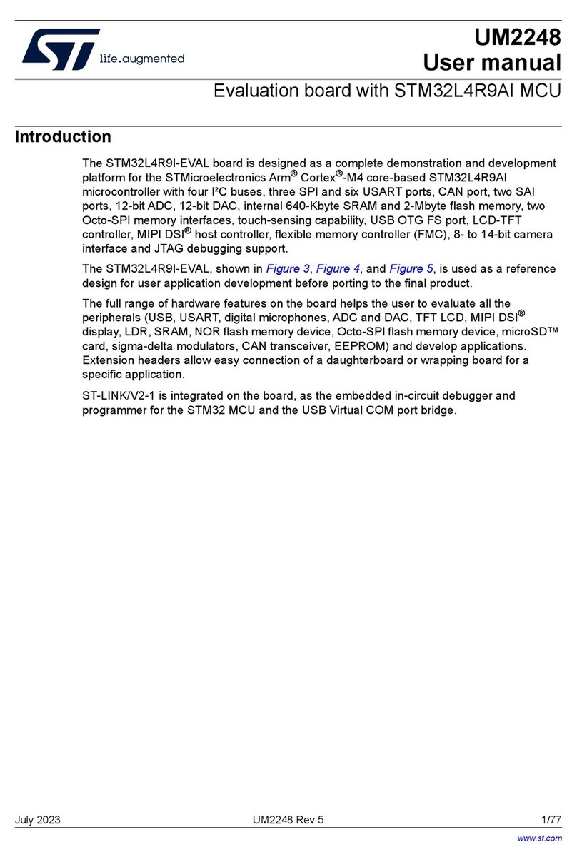 ST STM32L4R9I User manual ST STM32L4R9I User manual