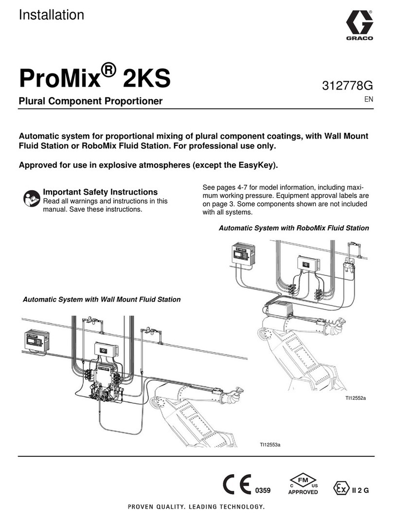 Graco TI12552a User manual