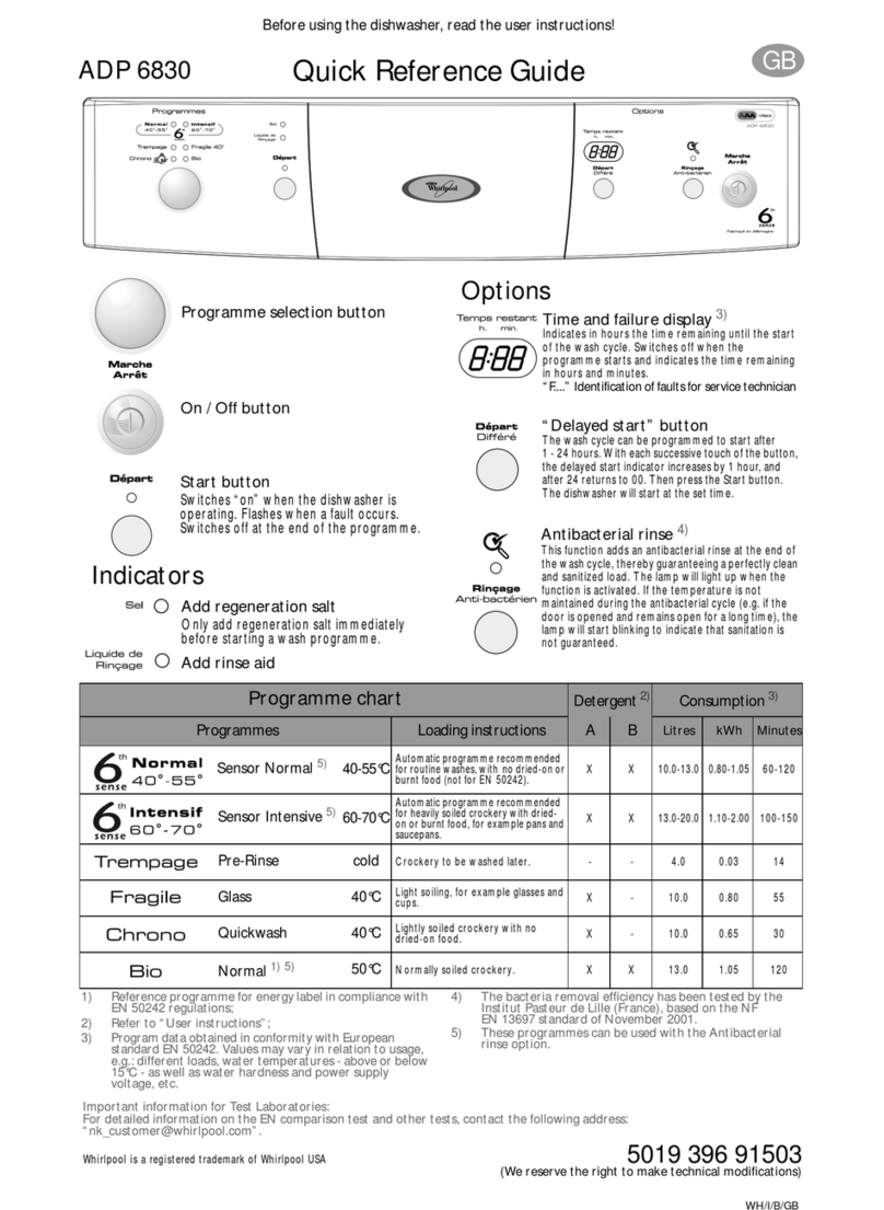 Whirlpool ADP 6830 Quick reference guide
